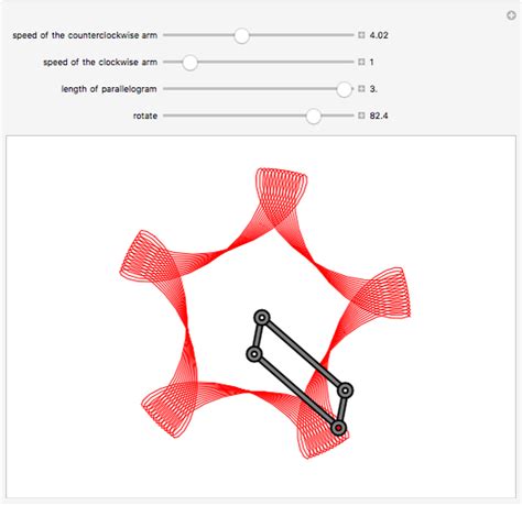 A Rotating Hinged Parallelogram - Wolfram Demonstrations Project