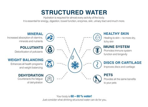 Structured water benefits by TheStarlightPrincess on DeviantArt