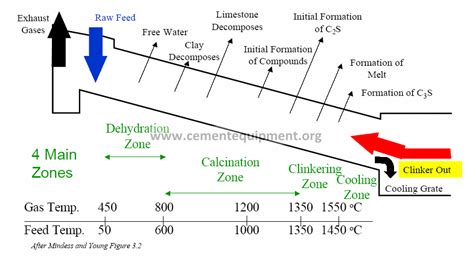 Summary of Kiln Reactions - INFINITY FOR CEMENT EQUIPMENT