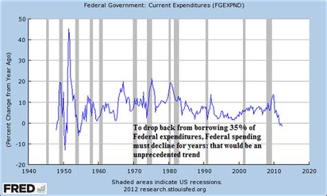 charles hugh smith-The Fiscal Cliff and Demographic Drag