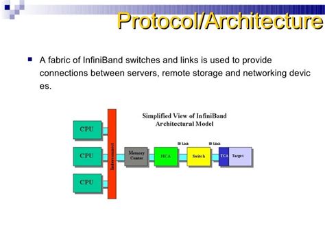 InfiniBand