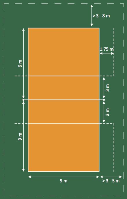 Sport Field Plans | Volleyball court diagram, Volleyball court ...