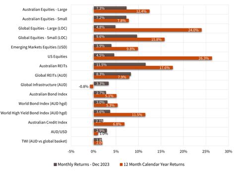 Economic Snapshot: 2023 Market Roundup | FMD Financial