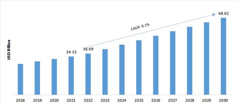 Compound Semiconductor Market size forecast 2030 | Industry Share Analysis