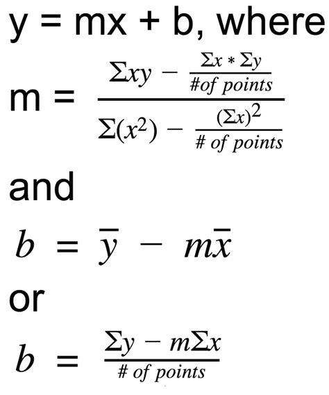 Introduction to Linear Regression - Austin G. Walters