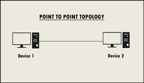 Point To Point Network