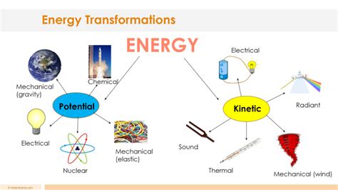 ENERGY TRANSFORMATION LESSON PLAN – A COMPLETE SCIENCE LESSON USING THE 5E METHOD OF INSTRUCTION ...