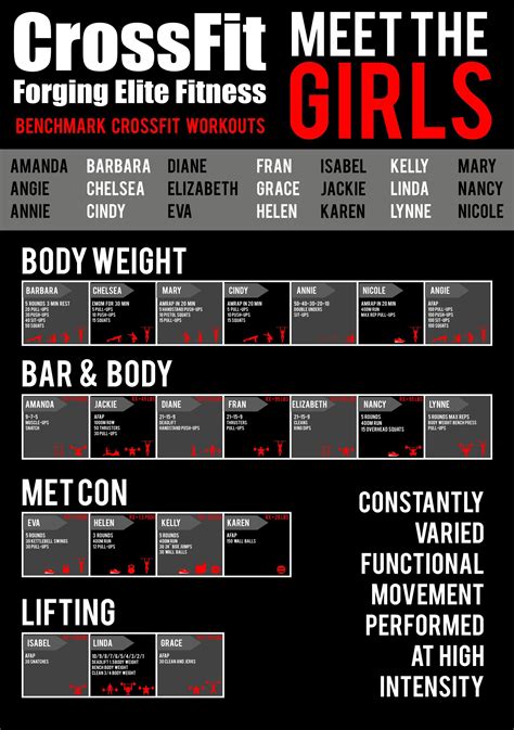 Fitness Workouts, Routine Crossfit, Motivation Crossfit, Crossfit Workouts At Home, Wod Workout ...