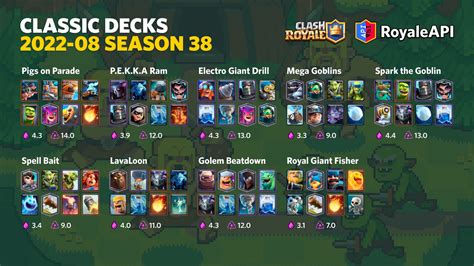 Clash Royale Season 38 Season 38 Classic Decks Matchups (August 2022 ...