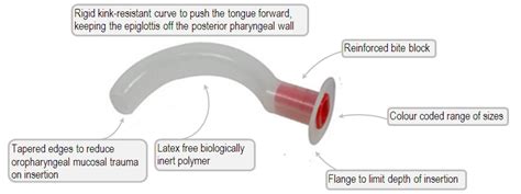 The "Guedel" style oropharyngeal airway | Deranged Physiology