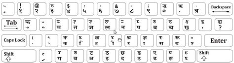 Hindi Typing Tutor Unicode Mangal Font Remington Gail - Bank2home.com