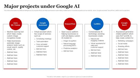 Major Projects Under Google AI Google AI Strategies For Business Growth ...