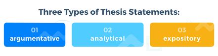 types of a thesis