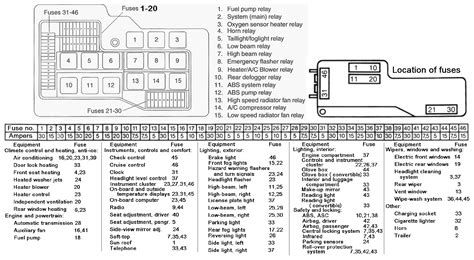 BMW 325I Fuse Box Location – MotoGuruMag