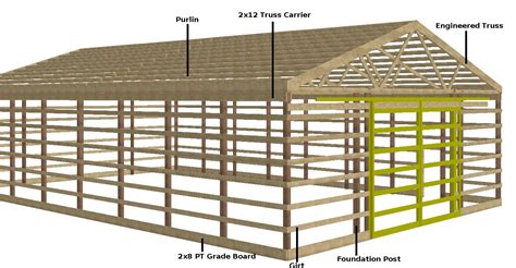 Pole Barn Designs – Planning and Constructing a Pole Barn Shed – Cool ...