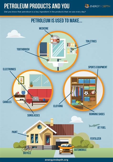 Petroleum Products And Their Uses