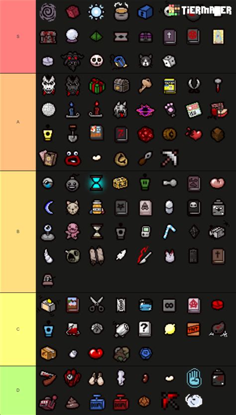 The Binding of Isaac - Rebirth: Activated Items! Tier List (Community Rankings) - TierMaker