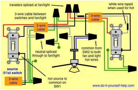 Outrageous Dimmer Switch Fan Light Combo Home Wiring Diagram In Hindi