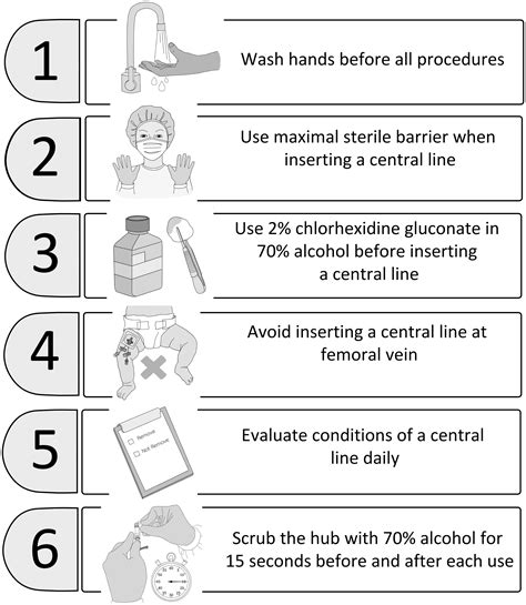 Major infections following pediatric cardiac surgery pre- and post ...