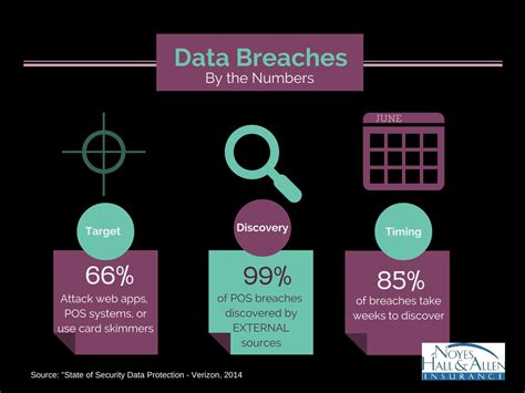 Data Breach! Protect Your Maine Business With Cyber Liability Insurance | Blog | Noyes Hall ...