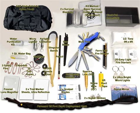 Wilderness Survival Gear Checklist