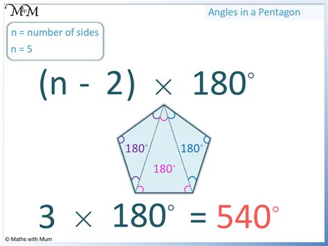 Angles in a Pentagon - Maths with Mum