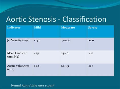 Normal Aortic Valve Gradient