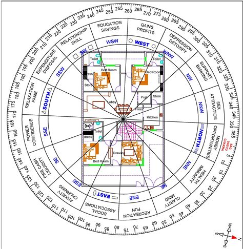 SECTOR-75 ResidentialVastu|Applied Vastu Plans | Vastu Practical| Vastu ...