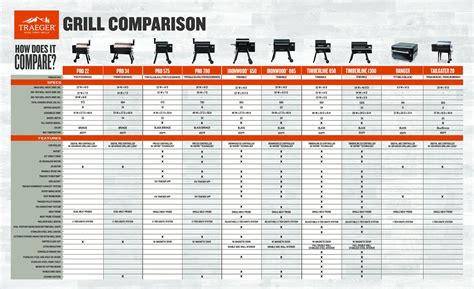 Traeger Grill Comparison Chart