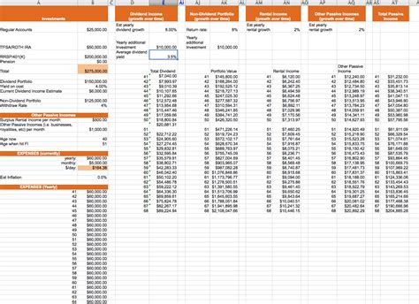 The Early Retirement Financial Independence Spreadsheet Calculator » Tawcan