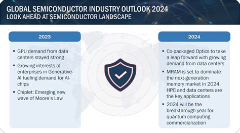 Semiconductor Outlook 2024 - Tatum Jacqueline