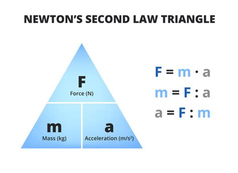 "Newton's Second Law" Images – Browse 96 Stock Photos, Vectors, and Video | Adobe Stock