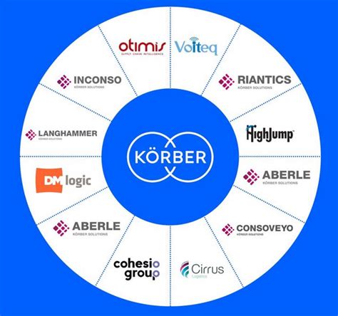 Körber on Conquering Supply Chain and Warehouse Complexity | TEC