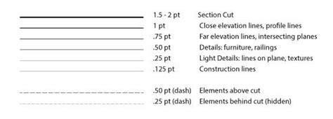 Lineweights | Architecture graphics, Design reference, Architecture