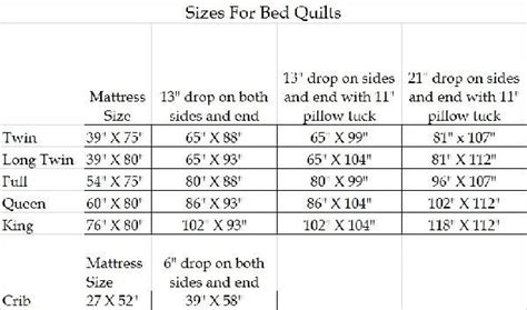 Image result for what are the measurements for a twin size quilt | Twin quilt size, Queen size ...