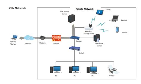 How to Create A Network Diagram in Word | EdrawMax Online