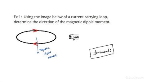 Magnetic Dipole Moment: Definition, Derivation, Formula,, 45% OFF