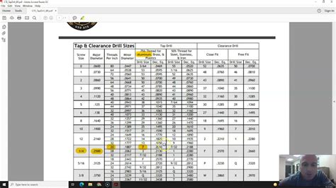 Tap & Clearance Drill Chart - YouTube