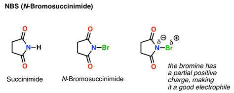 N-BromoSuccinimide (NBS) As A Reagent In Organic Chemistry