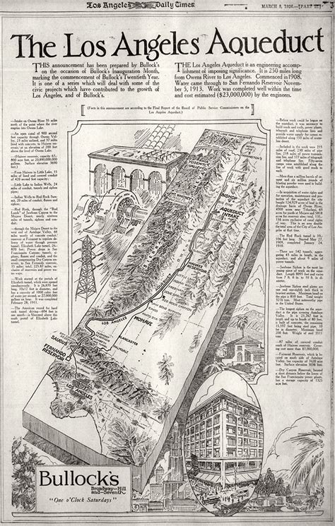 Los Angeles Aqueduct System Map