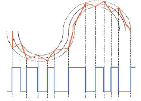 Hysteresis current controller | Download Scientific Diagram