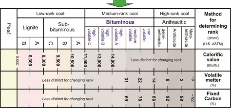 Bituminous Coal, Kentucky Geological Survey, University of Kentucky