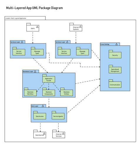 Free Class Diagram Tool - Learn Diagram