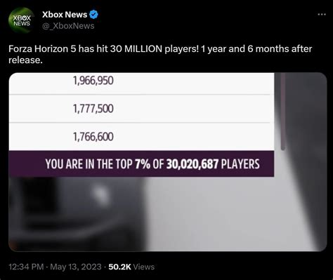 Forza Horizon 5 player count speeds past another impressive milestone