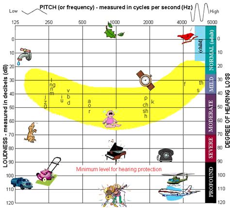 How To Explain Hearing Loss | Ear Community