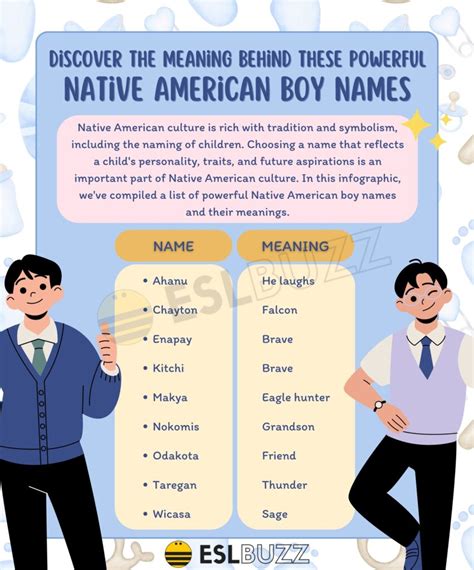 Unique Native American Boy Names for Your Little Brave: Learn About ...