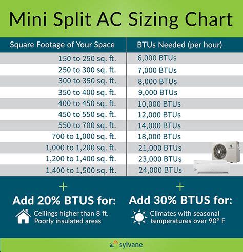 Ductless Mini-Splits vs. Central Air Conditioners in 2019 | Hvac air conditioning, Hvac tools ...