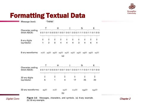 PPT - Chapter 2 : Formatting and Baseband Modulation PowerPoint Presentation - ID:4460424