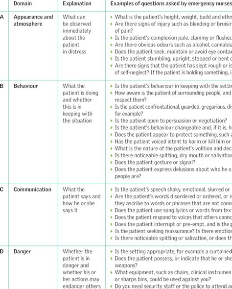 Public Psychiatric Emergency Assessment Tool | Download Table