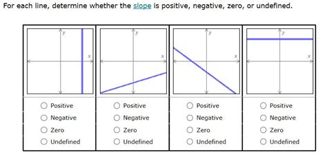 Zero Undefined Slope And Slope